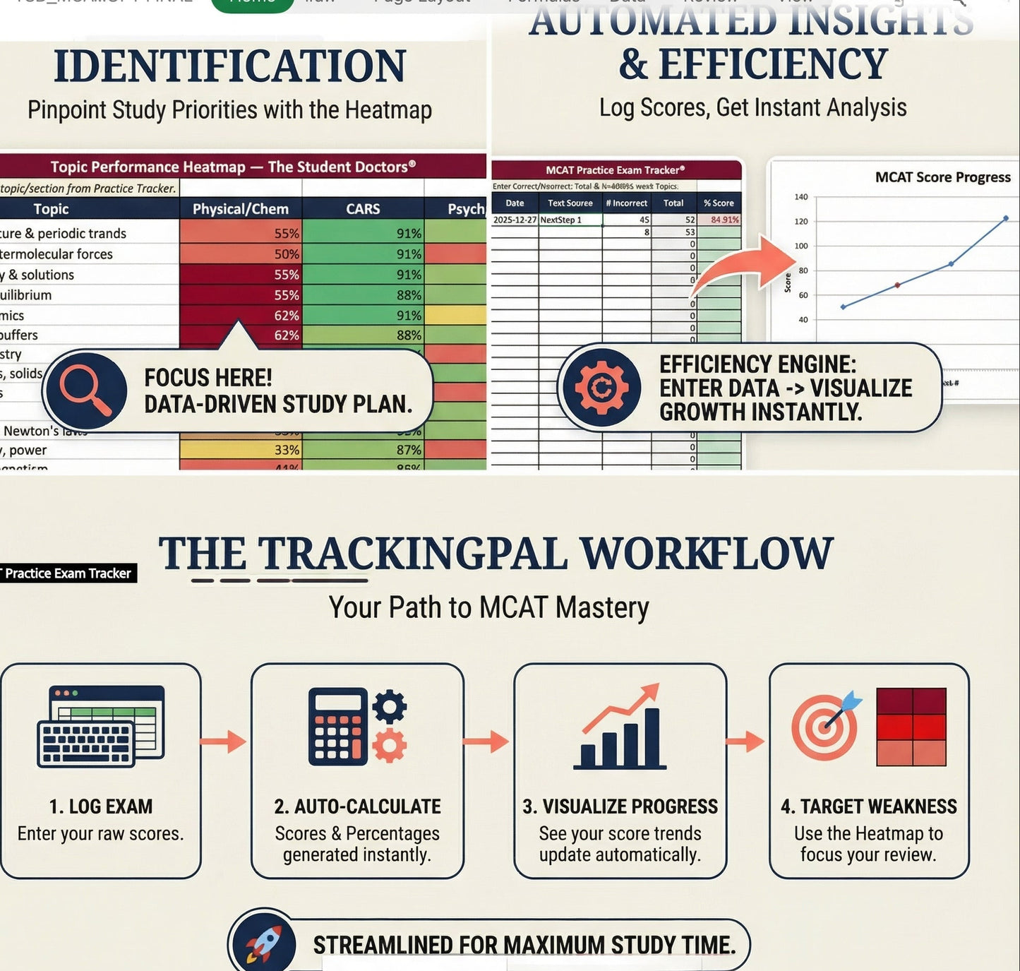 TrackingPal™ –Complete MCAT® Operating System (Journal + Intelligent Tracker)